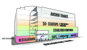 MGMA recently announced its intention to establish an innovation space in the upcoming digital health hub Catalyst HTI.