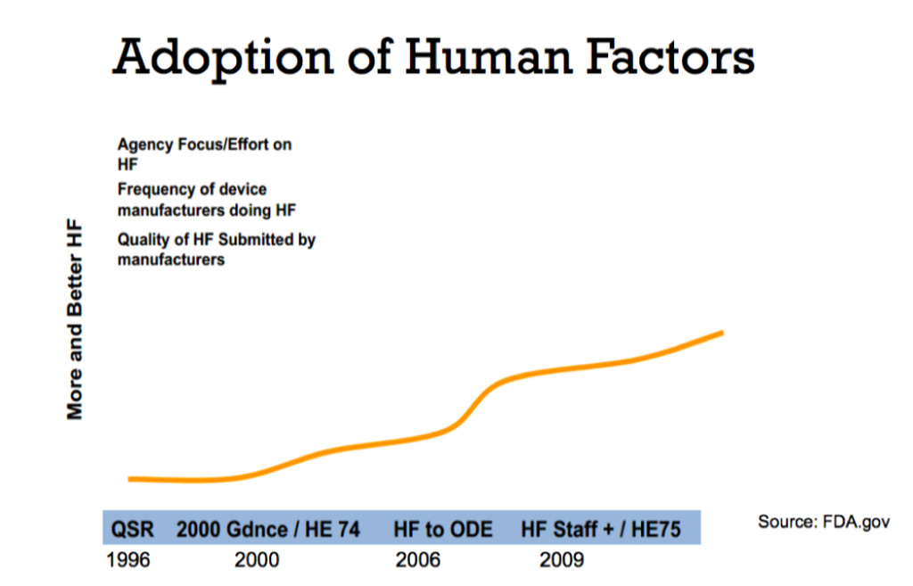 Taken from Shannon Clark's presentation Human Factors: What Does This Really Mean for Medical Devices?